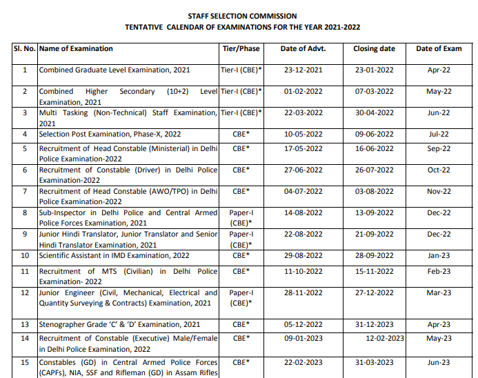 ssc-constable-gd-bharti ssc-constable-gd-bharti
