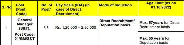 dmrc-bharti dmrc-bharti