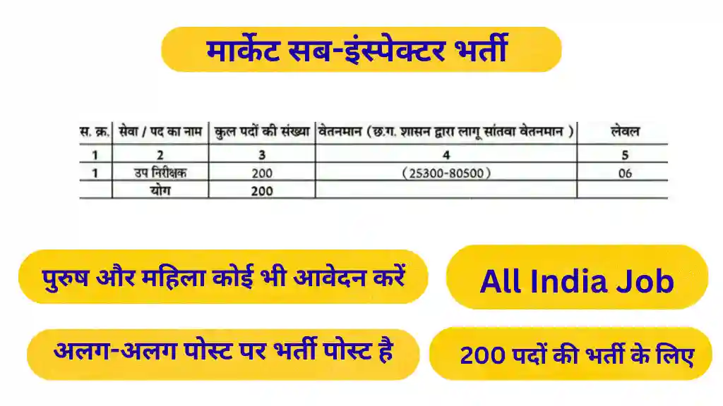 CG Mandi Upnirikshak Bharti 2026 CG Mandi Upnirikshak Bharti