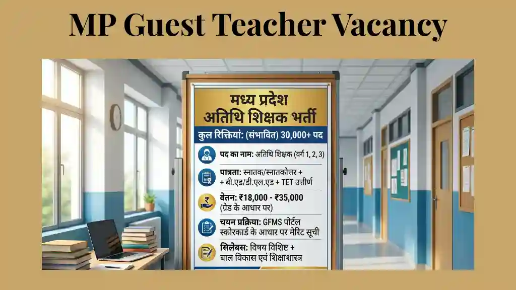 MP Guest Teacher Vacancy 2026 MP Guest Teacher Vacancy