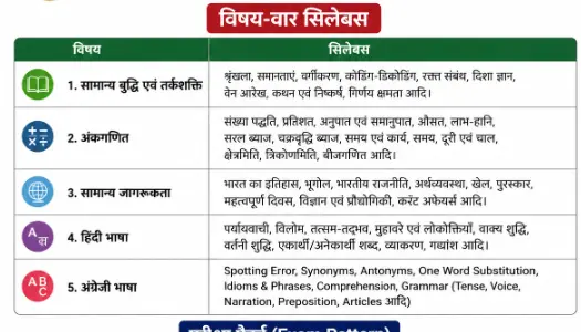 BSF Head Constable Ministerial Syllabus Hindi