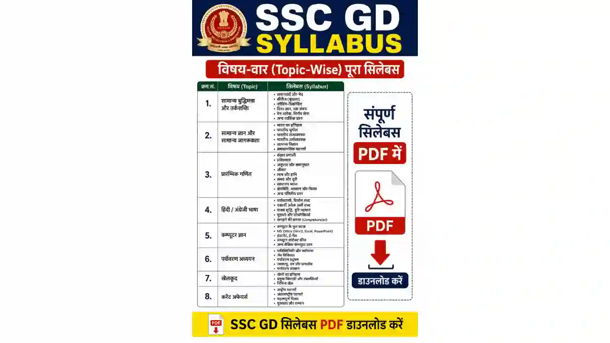SSC GD Syllabus in Hindi PDF