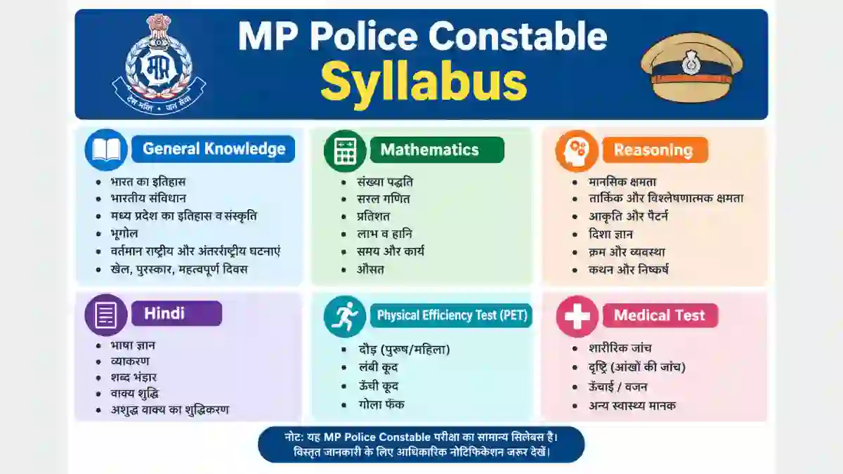 MP Police Constable Syllabus