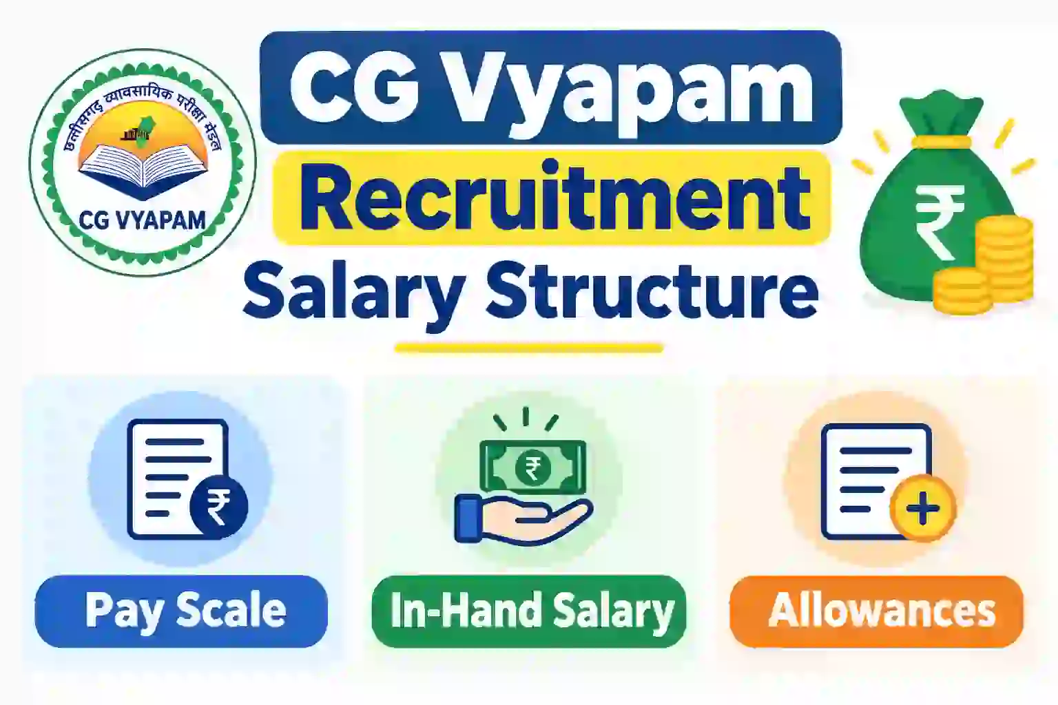 CG Vyapam Recruitment Salary Structure